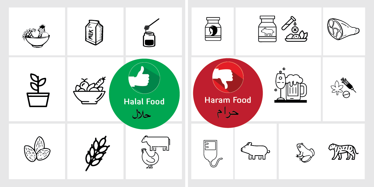 Understanding the Meaning of Halal - Firsthand Foods