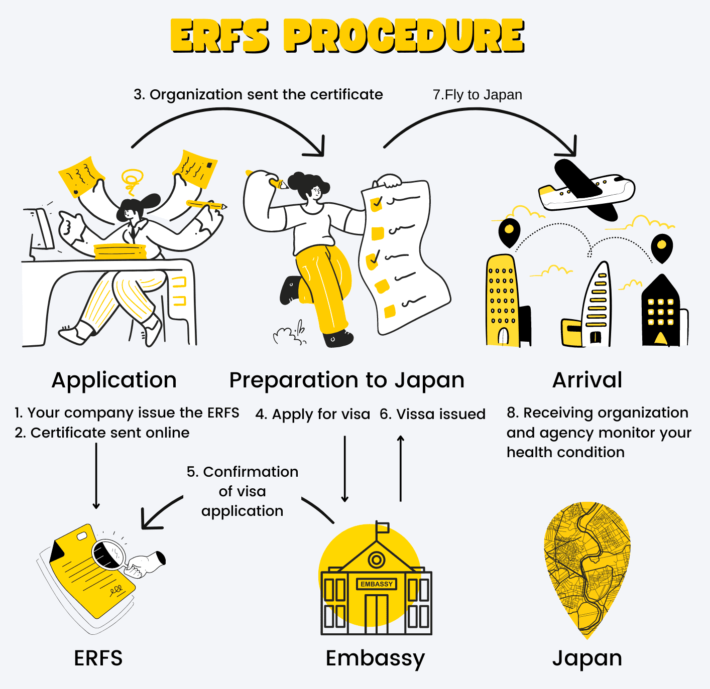 Foreigners can now travel to Japan without tours and here's all you need to know to travel!